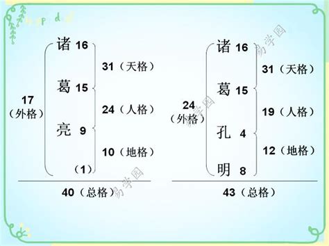 姓名學 五格|五格剖象法:簡介,來歷,姓名學,比較,興盛原因,理論,基本。